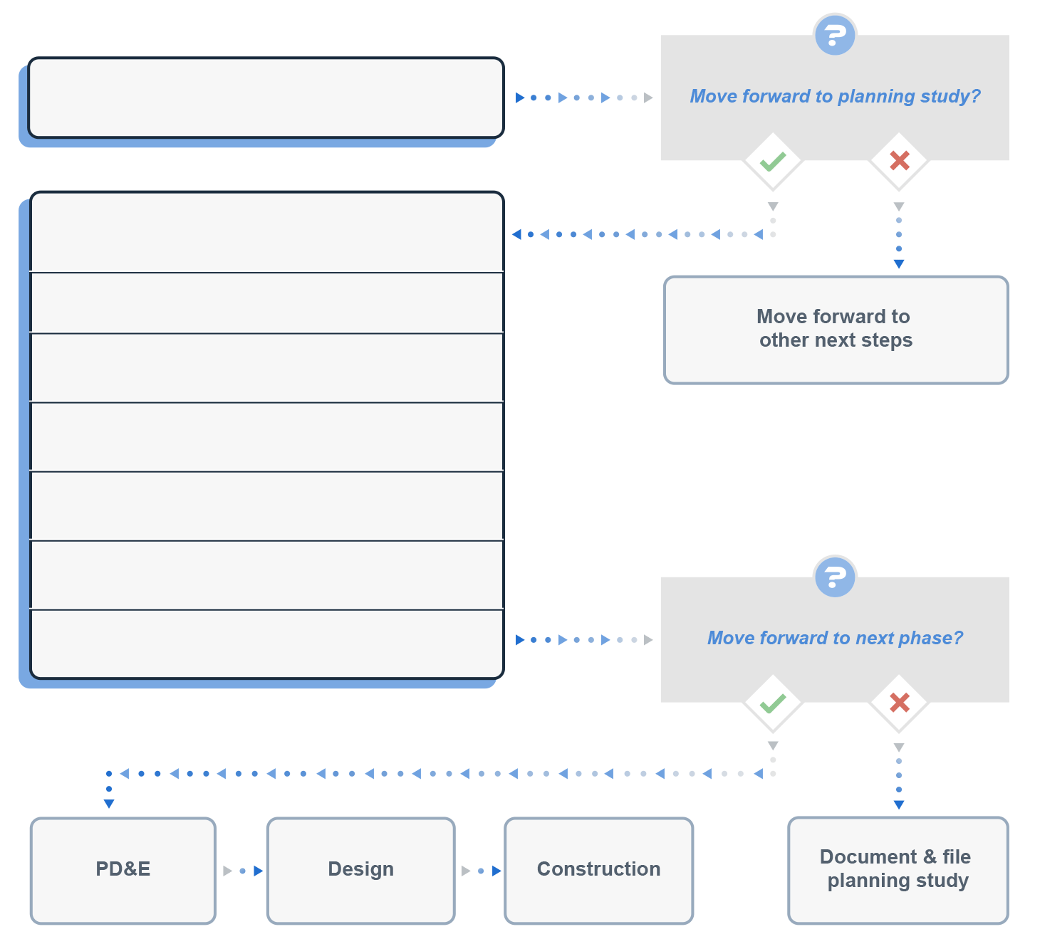 Flowchart depicting the planning process